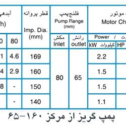 پمپ آب پمپیران مدل 160-65 با موتور2.2 کیلووات