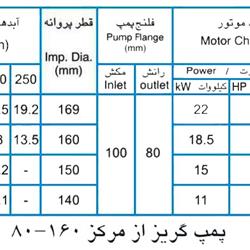 پمپ آب پمپیران مدل 160-80 با موتور 22 کیلووات