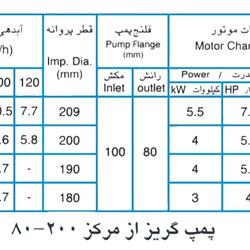 پمپ آب پمپیران مدل 200-80 با موتور 4 کیلووات