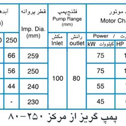 پمپ آب پمپیران مدل 250-80 با موتور 75 کیلووات