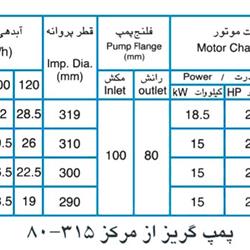 پمپ آب پمپیران مدل 315-80 با موتور 18.5 کیلووات