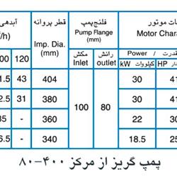  پمپ آب پمپیران مدل 400-80 با موتور 22 کیلووات