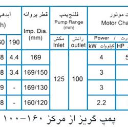 پمپ آب پمپیران مدل 160-100 با موتور 3 کیلووات