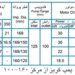 پمپ آب پمپیران مدل 160-100 با موتور 22 کیلووات