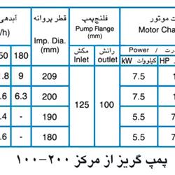 پمپ آب پمپیران مدل 200-100 با موتور 5.5 کیلووات