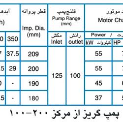 پمپ آب پمپیران مدل 200-100 با موتور 55 کیلووات