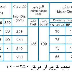 پمپ آب پمپیران مدل 250-100 با موتور 75 کیلووات