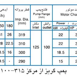  پمپ آب پمپیران مدل 315-100 با موتور 18.5 کیلووات