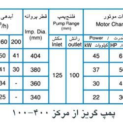  پمپ آب پمپیران مدل 400-100 با موتور 37 کیلووات