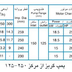  پمپ آب پمپیران مدل 250-125 با موتور 18.5 کیلووات