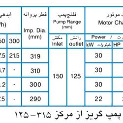  پمپ آب پمپیران مدل 315-125 با موتور 22 کیلووات