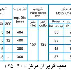  پمپ آب پمپیران مدل 400-125 با موتور 55 کیلووات