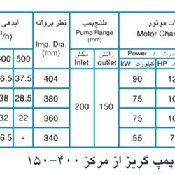  پمپ آب پمپیران مدل 400-150 با موتور 75 کیلووات