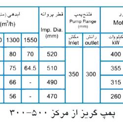  پمپ آب پمپیران مدل 500-300 با موتور 400 کیلووات