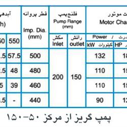  پمپ آب پمپیران مدل 50-150 با موتور 132 کیلووات