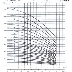 پمپ آب طبقاتی عمودی پمپیران مدل PCR3-4