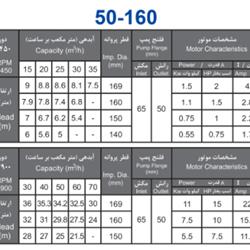 پمپ آب بهار پمپ مدل 160-50 با موتور 1.1 کیلووات