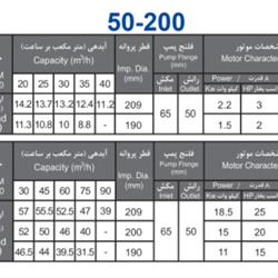 پمپ آب بهار پمپ مدل 200-50 با موتور 1.5 کیلووات