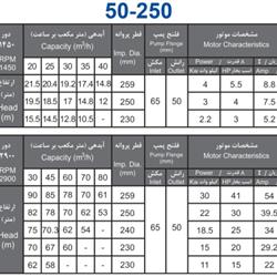 پمپ آب بهار پمپ مدل 250-50 با موتور 4 کیلووات