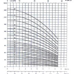 پمپ آب طبقاتی عمودی پمپیران مدل PCR3-33