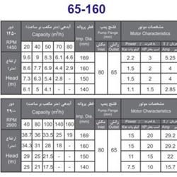 پمپ آب بهار پمپ مدل 160-65 با موتور 2.2 کیلووات