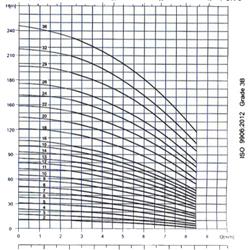 پمپ آب طبقاتی عمودی پمپیران مدل PCR5-2