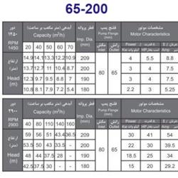 پمپ آب بهار پمپ مدل 200-65 با موتور 2.2 کیلووات