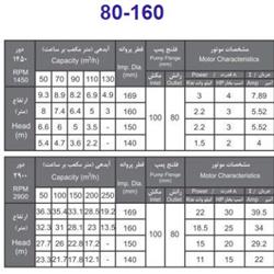 پمپ آب بهار پمپ مدل 160-80 با موتور 3 کیلووات