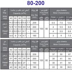 پمپ آب بهار پمپ مدل 200-80 با موتور 5.5 کیلووات