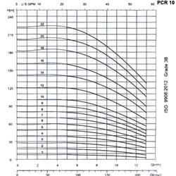  پمپ آب طبقاتی عمودی پمپیران مدل PCR10-1