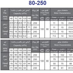 پمپ آب بهار پمپ مدل 250-80 با موتور 7.5 کیلووات