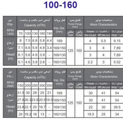 پمپ آب بهار پمپ مدل 160-100 با موتور 4 کیلووات