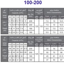 پمپ آب بهار پمپ مدل 200-100 با موتور 10 اسب