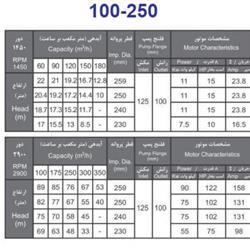 پمپ آب بهار پمپ مدل 250-100 با موتور 7.5 کیلووات