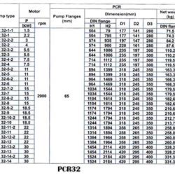 پمپ آب طبقاتی عمودی پمپیران مدل PCR32-3