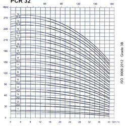 پمپ آب طبقاتی عمودی پمپیران مدل PCR32-3