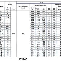 پمپ آب طبقاتی عمودی پمپیران مدل PCR45-2-2