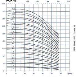 پمپ آب طبقاتی عمودی پمپیران مدل PCR45-2-2