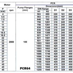 پمپ آب طبقاتی عمودی پمپیران مدل PCR64-1