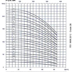 پمپ آب طبقاتی عمودی پمپیران مدل PCR64-1