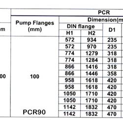 پمپ آب طبقاتی عمودی پمپیران مدل PCR90-1