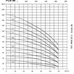 پمپ آب طبقاتی عمودی پمپیران مدل PCR90-1