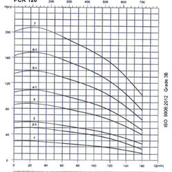 پمپ آب طبقاتی عمودی پمپیران مدل PCR120-3