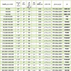مشعل گازی ایران رادیاتور PGN 3 SP