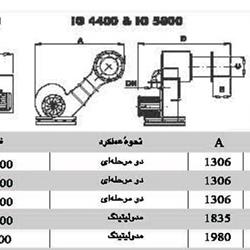 مشعل گازی ایران رادیاتور IG 1700