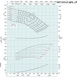 پمپ شناور پمپیران مدل BRTS 435/2 با موتور 45.5 کیلووات
