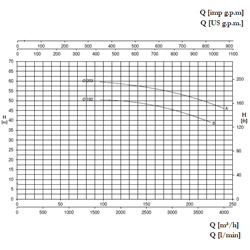 پمپ آب پنتاکس CM80-200B