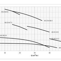 پمپ کفکش چدنی سه فاز ابر مدل SMDJ 65-45-1/5.5 T