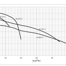 پمپ لجن کش چدنی ابر مدل SST 65-50/7.5 T