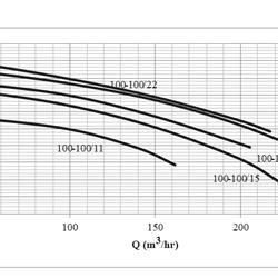 پمپ لجن کش چدنی سه فاز ابر مدل SSK 100-100/18.5 T